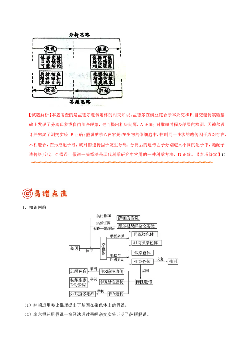 专题05遗传的基本规律-备战2019年高考生物之纠错笔记系列（原卷版）_新高考复习资料_2022年新高考复习资料_2022年一轮复习最新版_1.2022年高考生物一轮复习全国通用版_原卷版