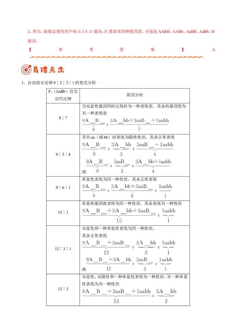 专题05遗传的基本规律-备战2019年高考生物之纠错笔记系列（原卷版）_新高考复习资料_2022年新高考复习资料_2022年一轮复习最新版_1.2022年高考生物一轮复习全国通用版_原卷版