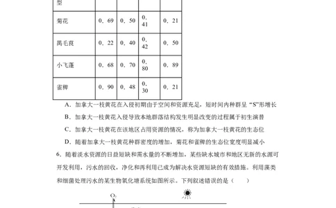 第九单元生物与环境（测试卷）（原卷版）_2024年新高考资料_3.2024专项复习_备战2024年高考生物一轮复习重难点专项突破