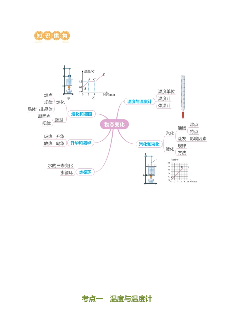 专题03物态变化（讲练）原卷版_8、物理总复习_8.中考物理总复习_2024年中考复习资料_二轮复习资料_完2024年中考物理二轮复习课件+讲义+练习（全国通用）