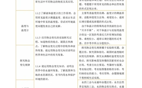 专题03物态变化（讲练）原卷版_8、物理总复习_8.中考物理总复习_2024年中考复习资料_二轮复习资料_完2024年中考物理二轮复习课件+讲义+练习（全国通用）