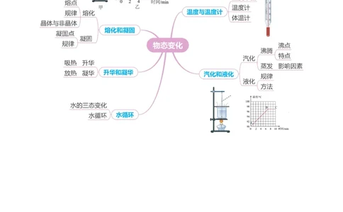 专题03物态变化（讲练）原卷版_8、物理总复习_8.中考物理总复习_2024年中考复习资料_二轮复习资料_完2024年中考物理二轮复习课件+讲义+练习（全国通用）