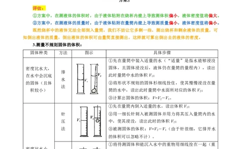 《物质密度的测量方法及误差分析》_8、物理总复习_2024年中考复习资料_专项复习资料_2024年中考物理复习辅导系列_❤更新专项复习