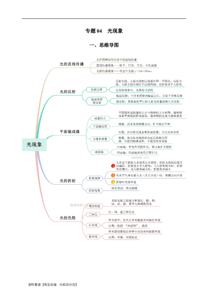 专题04光现象（知识梳理典例练习）（教师版）_8、物理总复习_2024年中考复习资料_一轮复习_更新2024年中考物理一轮复习精品资料_配套练习_教师版（含答案解析）