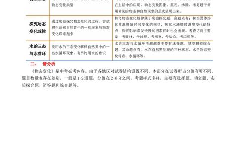专题04物态变化（讲义）（原卷版）_8、物理总复习_8.中考物理总复习_2024年中考复习资料_一轮复习资料_完2024年中考物理一轮复习课件+讲义+练习（全国通用）