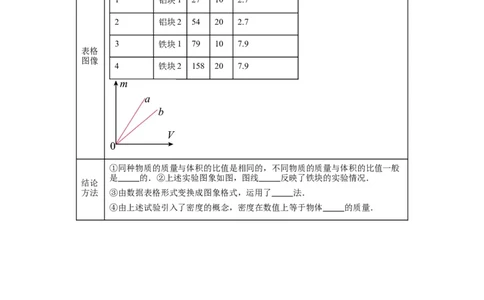 6.2密度同步练习人教版物理八年级上册_初物_八年级上下册+九年级全一册物理_八年级物理上册_老课标资料_同步练习(部分无答案)