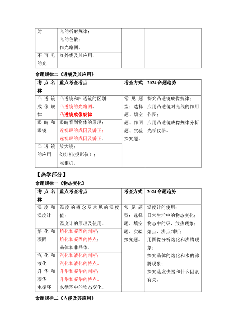 2024中考物理命题规律预测_8、物理总复习_2024年中考复习资料_三轮复习_2024年中考物理考前最后一课