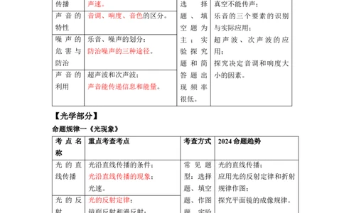 2024中考物理命题规律预测_8、物理总复习_2024年中考复习资料_三轮复习_2024年中考物理考前最后一课
