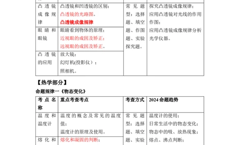 2024中考物理命题规律预测_8、物理总复习_2024年中考复习资料_三轮复习_2024年中考物理考前最后一课