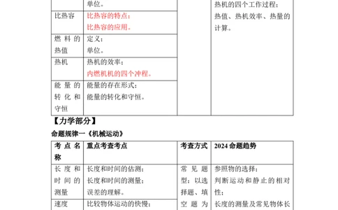 2024中考物理命题规律预测_8、物理总复习_2024年中考复习资料_三轮复习_2024年中考物理考前最后一课