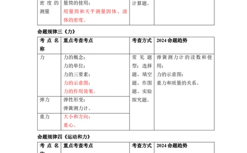 2024中考物理命题规律预测_8、物理总复习_2024年中考复习资料_三轮复习_2024年中考物理考前最后一课