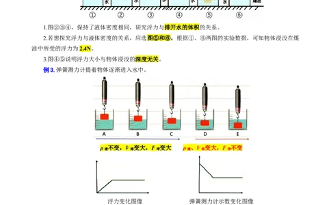 18.&ldquo;浮力及其计算&rdquo;_8、物理总复习_8.中考物理总复习_2024年中考复习资料_专项复习资料_2024年中考物理复习_重难点突破及题型归类