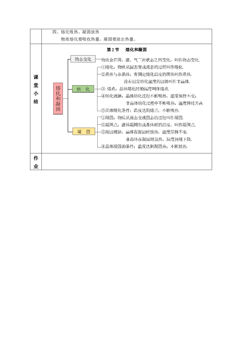 3.2熔化和凝固（教学设计）-（人教版2024）_初物_八年级上下册+九年级全一册物理_八年级物理上册_教学设计（完）