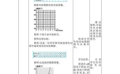 3.2熔化和凝固_初物_八年级上下册+九年级全一册物理_八年级物理上册_全套教学资源_课件教案2_教案_3.第三章物态变化