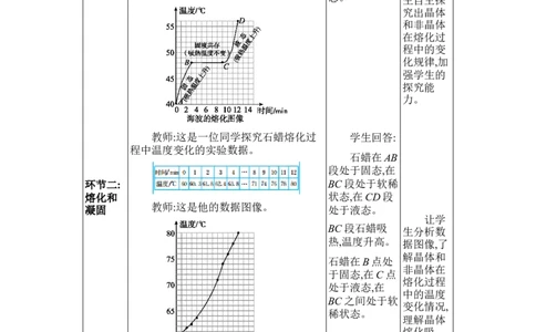 3.2熔化和凝固_初物_八年级上下册+九年级全一册物理_八年级物理上册_全套教学资源_课件教案2_教案_3.第三章物态变化