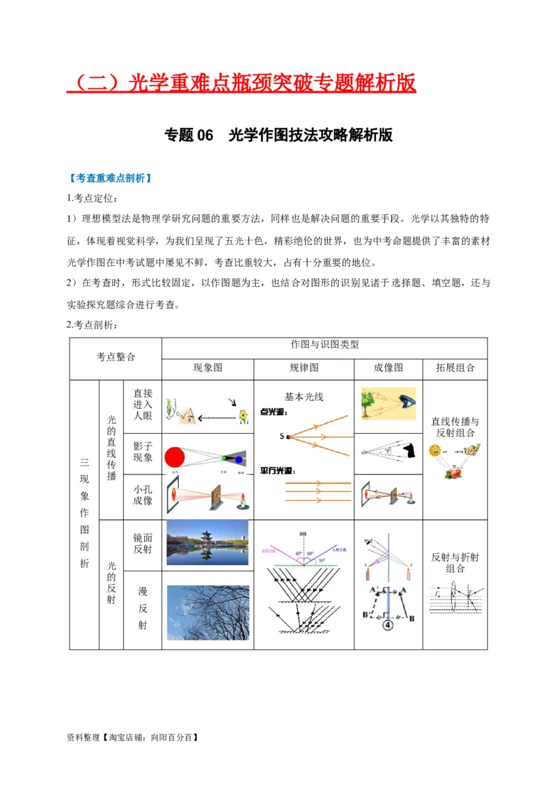 专题06光学作图技法攻略（解析版）_8、物理总复习_8.中考物理总复习_2023年中考复习资料_专项复习_2023年中考物理重难点瓶颈突破（难点剖析+真题汇编+原创预测）（全国通用）_解析版