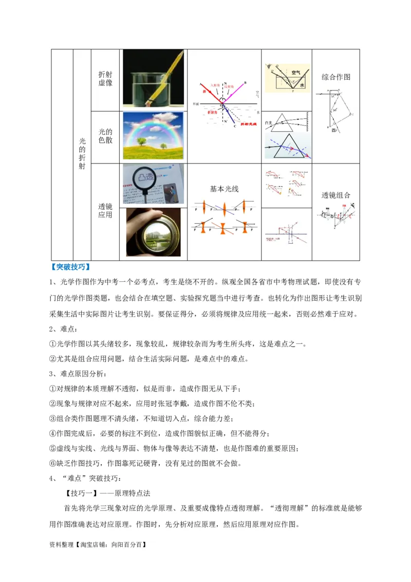 专题06光学作图技法攻略（解析版）_8、物理总复习_8.中考物理总复习_2023年中考复习资料_专项复习_2023年中考物理重难点瓶颈突破（难点剖析+真题汇编+原创预测）（全国通用）_解析版