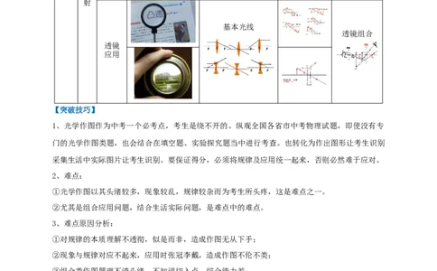 专题06光学作图技法攻略（解析版）_8、物理总复习_8.中考物理总复习_2023年中考复习资料_专项复习_2023年中考物理重难点瓶颈突破（难点剖析+真题汇编+原创预测）（全国通用）_解析版