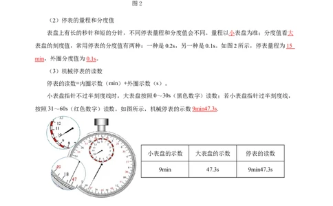 1.1长度与时间的测量（导学案）（第2课时）-（人教版）教师版_初物_八年级上下册+九年级全一册物理_八年级物理上册_老课标资料_导学案
