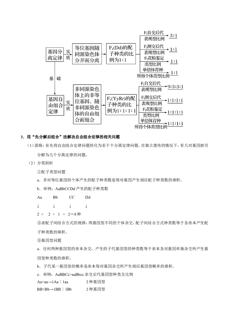 专题05遗传的基本规律-备战2019年高考生物之纠错笔记系列（解析版）_新高考复习资料_2022年新高考复习资料_2022年一轮复习最新版_1.2022年高考生物一轮复习全国通用版