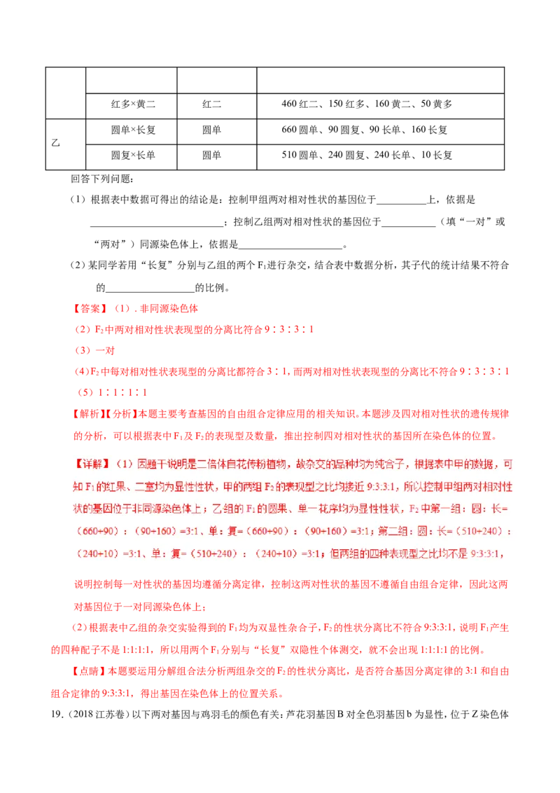 专题05遗传的基本规律-备战2019年高考生物之纠错笔记系列（解析版）_新高考复习资料_2022年新高考复习资料_2022年一轮复习最新版_1.2022年高考生物一轮复习全国通用版