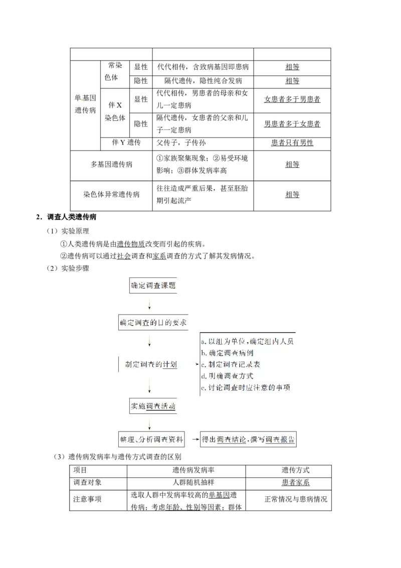 专题06人类遗传病及伴性遗传-备战2019年高考生物之纠错笔记系列（解析版）_新高考复习资料_2022年新高考复习资料_2022年一轮复习最新版_1.2022年高考生物一轮复习全国通用版
