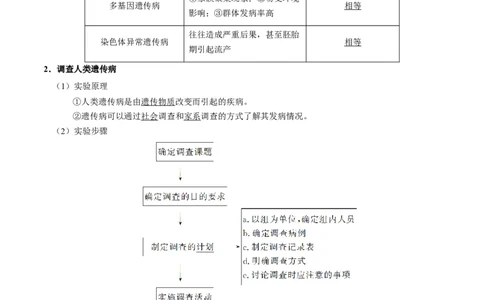 专题06人类遗传病及伴性遗传-备战2019年高考生物之纠错笔记系列（解析版）_新高考复习资料_2022年新高考复习资料_2022年一轮复习最新版_1.2022年高考生物一轮复习全国通用版