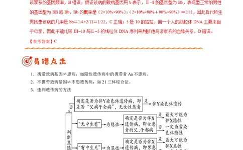 专题06人类遗传病及伴性遗传-备战2019年高考生物之纠错笔记系列（解析版）_新高考复习资料_2022年新高考复习资料_2022年一轮复习最新版_1.2022年高考生物一轮复习全国通用版