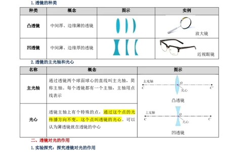 专题03透镜及其应用（讲义）（原卷版）_8、物理总复习_《2025年中考复习讲义》物理