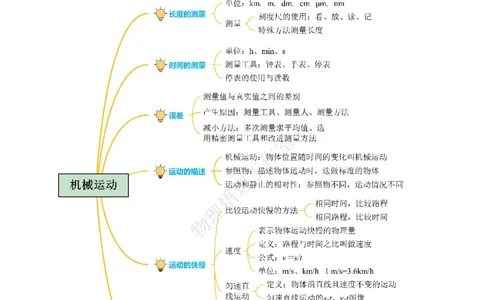 专题01机械运动（知识梳理典例练习）教师版）_8、物理总复习_2024年中考复习资料_一轮复习_更新2024年中考物理一轮复习精品资料_配套练习_教师版（含答案解析）