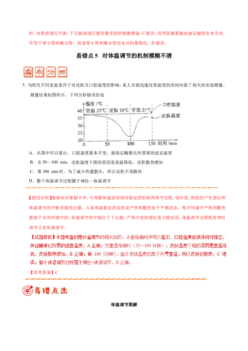 专题08人体的内环境与稳态-备战2019年高考生物之纠错笔记系列（解析版）_新高考复习资料_2022年新高考复习资料_2022年一轮复习最新版_1.2022年高考生物一轮复习全国通用版