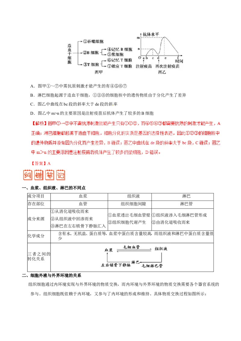 专题08人体的内环境与稳态-备战2019年高考生物之纠错笔记系列（解析版）_新高考复习资料_2022年新高考复习资料_2022年一轮复习最新版_1.2022年高考生物一轮复习全国通用版