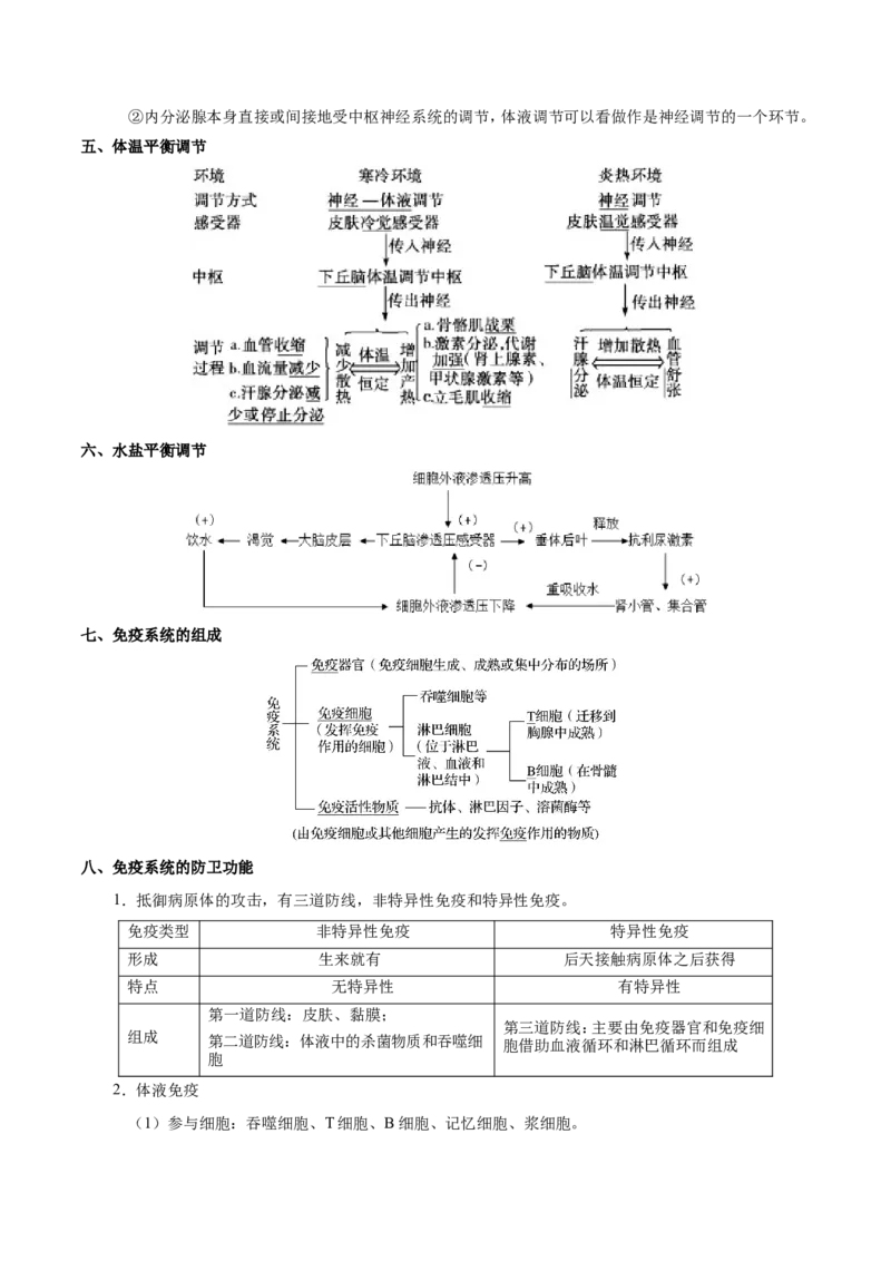 专题08人体的内环境与稳态-备战2019年高考生物之纠错笔记系列（解析版）_新高考复习资料_2022年新高考复习资料_2022年一轮复习最新版_1.2022年高考生物一轮复习全国通用版