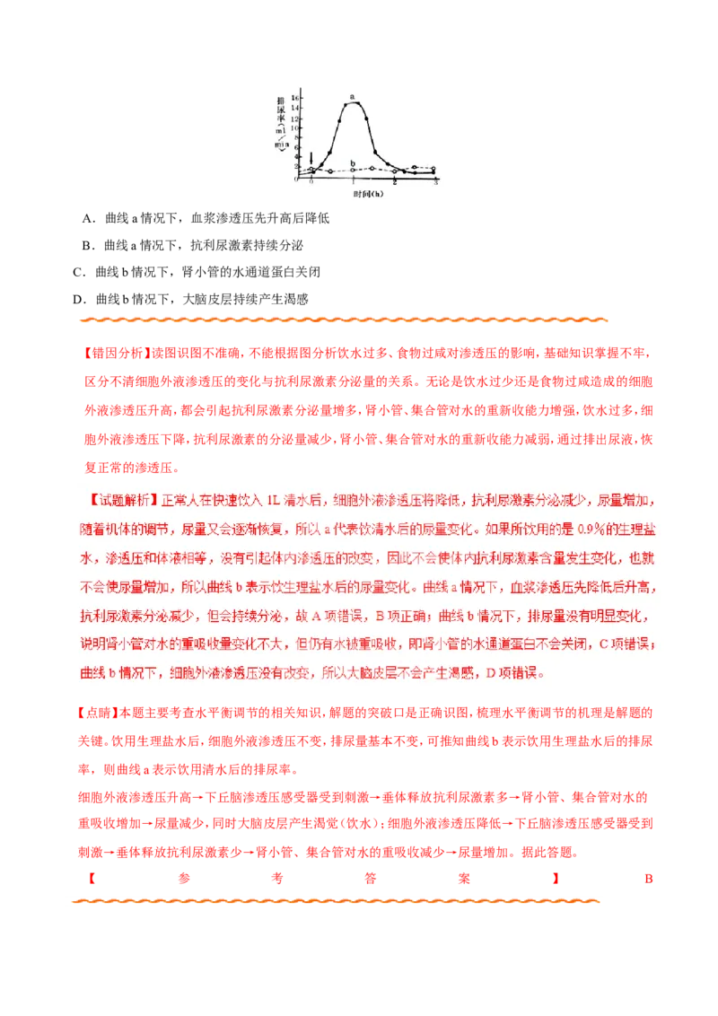 专题08人体的内环境与稳态-备战2019年高考生物之纠错笔记系列（解析版）_新高考复习资料_2022年新高考复习资料_2022年一轮复习最新版_1.2022年高考生物一轮复习全国通用版