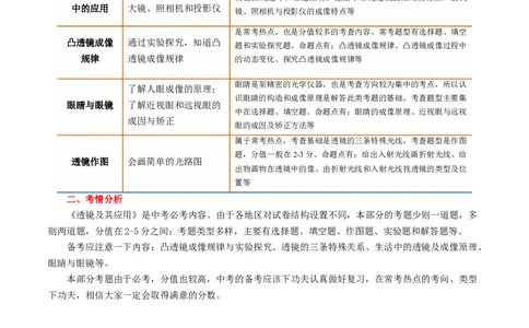 专题03透镜及其应用（讲义）（解析版）_8、物理总复习_2024年中考复习资料_一轮复习_课件+讲义+练习2024年中考物理一轮复习讲练测（全国通用）_配套讲义（原卷版+解析版）
