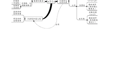 专题03透镜及其应用（讲义）（解析版）_8、物理总复习_2024年中考复习资料_一轮复习_课件+讲义+练习2024年中考物理一轮复习讲练测（全国通用）_配套讲义（原卷版+解析版）