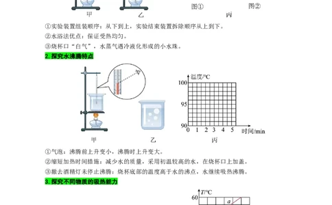 《中考实验易错点透视》_8、物理总复习_8.中考物理总复习_2024年中考复习资料_专项复习资料_2024年中考物理复习_❤更新专项复习