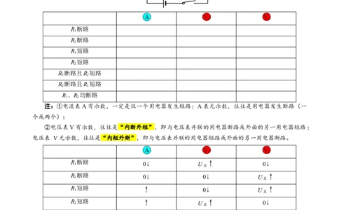 &ldquo;表格法&rdquo;突破电路故障分析_8、物理总复习_2024年中考复习资料_专项复习资料_2024年中考物理复习辅导系列_❤更新专项复习