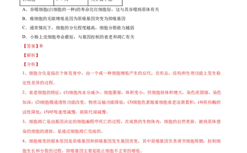 专题06细胞的分化、衰老、凋亡及癌变-2020年高考真题和模拟题生物分项汇编（教师版含解析）_新高考复习资料_2022年新高考复习资料_2022年一轮复习最新版