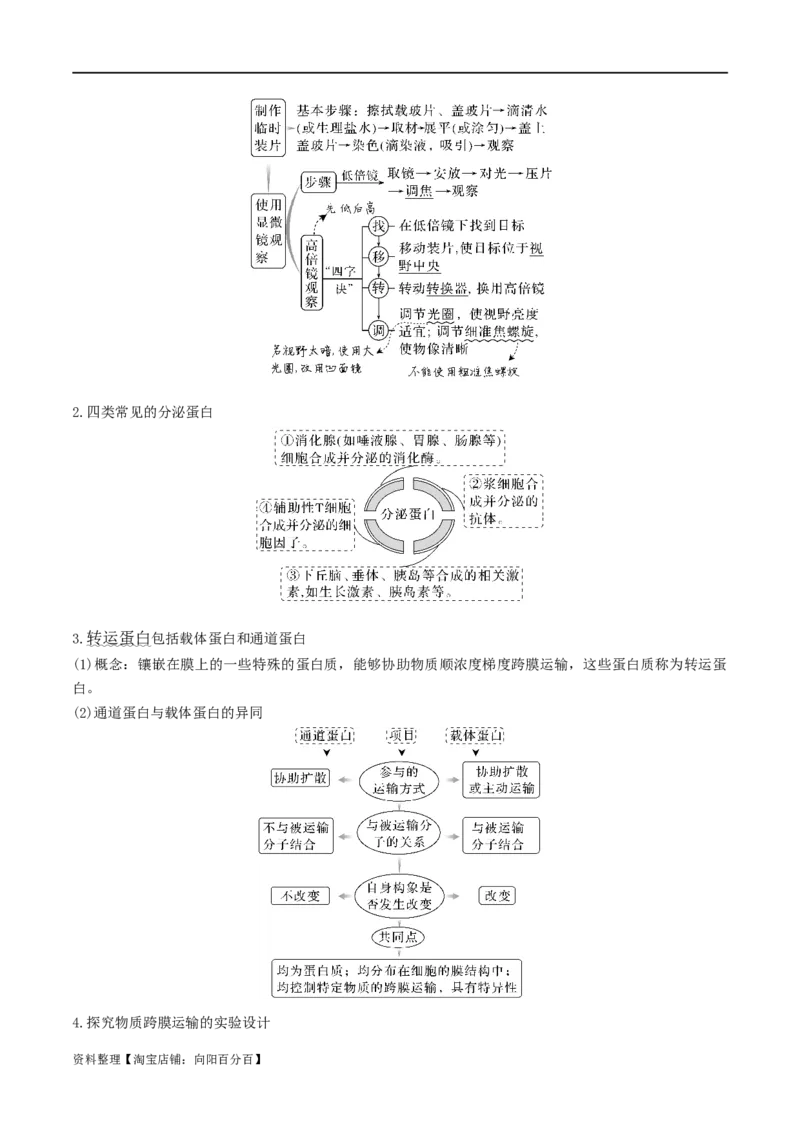 专题02细胞的结构和功能（解析版）_新高考复习资料_2024年新高考复习资料_❤专项复习资料_2024年高考生物热点&middot;重点&middot;难点专练（新高考专用）_教师版（含答案解析）