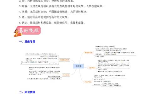 专题05光现象（讲练）（解析版）-2022年中考一轮复习讲练测_8、物理总复习_8.中考物理总复习_2022年中考复习资料_2022年中考物理一轮复习讲练测264201163