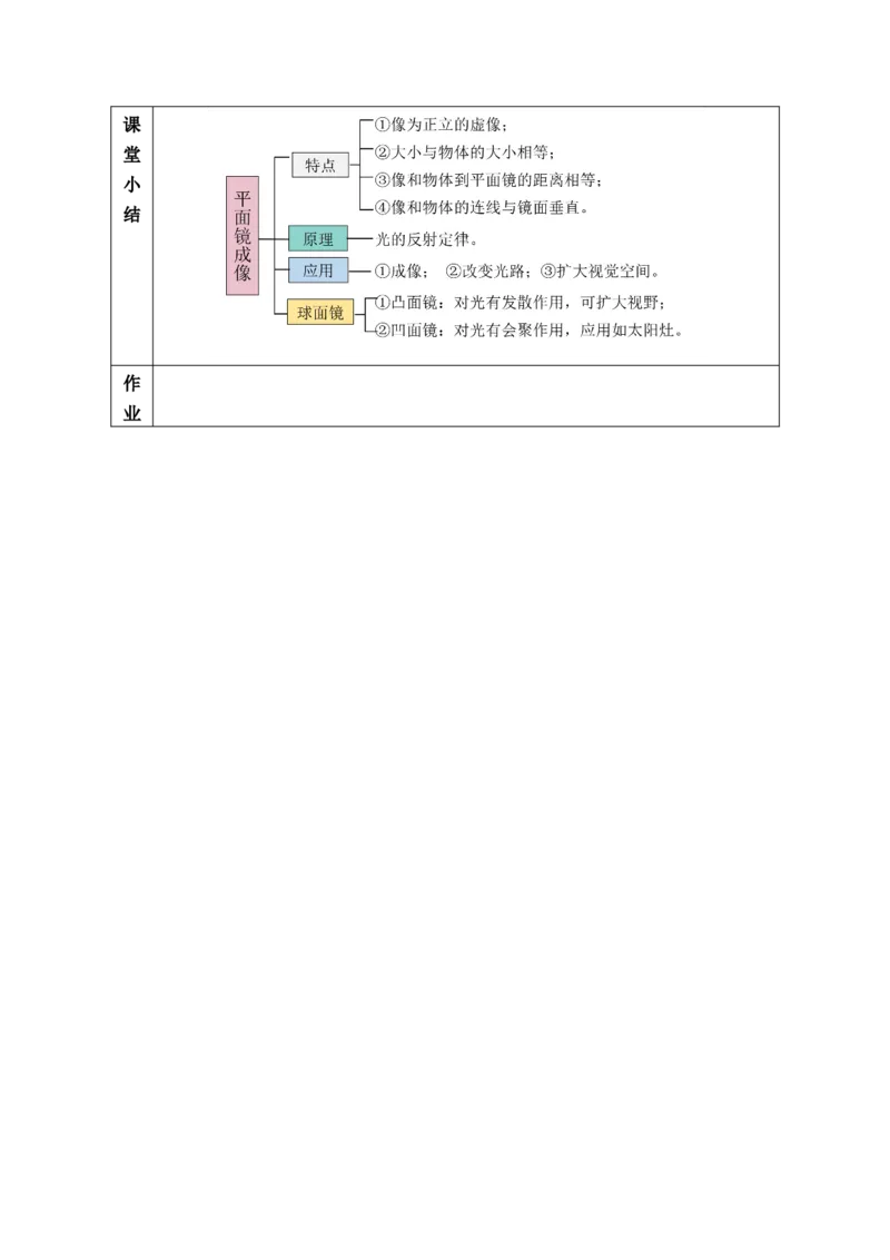 4.3平面镜成像（教学设计）-（人教版2024）_初物_八年级上下册+九年级全一册物理_八年级物理上册_教学设计（完）
