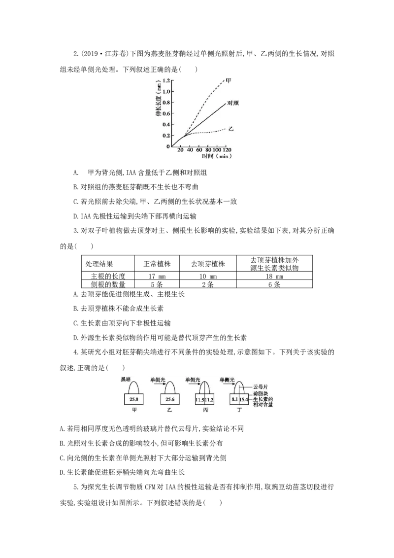 专题06植物激素的相关实验探究-备战2021年高考生物核心考点透析（原卷版）_新高考复习资料_2021年新高考资料_备战2021年高考生物核心考点透析