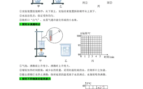 《中考实验易错点透视》_8、物理总复习_2024年中考复习资料_专项复习资料_2024年中考物理复习辅导系列_❤更新专项复习
