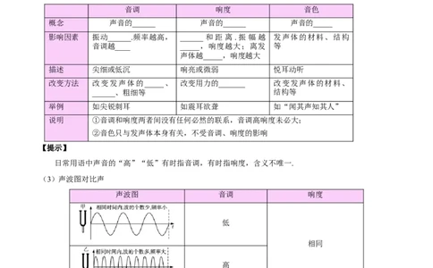 专题01声现象（解析版）_8、物理总复习_2024年中考复习资料_一轮复习_完备战2024年中考物理一轮复习考点帮（全国通用）_教师版（含答案解析）
