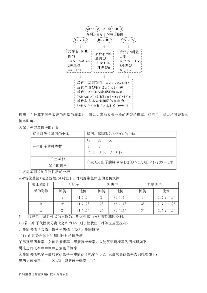 专题04遗传的基本规律和人类遗传病（解析版）_新高考复习资料_2024年新高考复习资料_❤专项复习资料_2024年高考生物热点&middot;重点&middot;难点专练（新高考专用）_教师版（含答案解析）