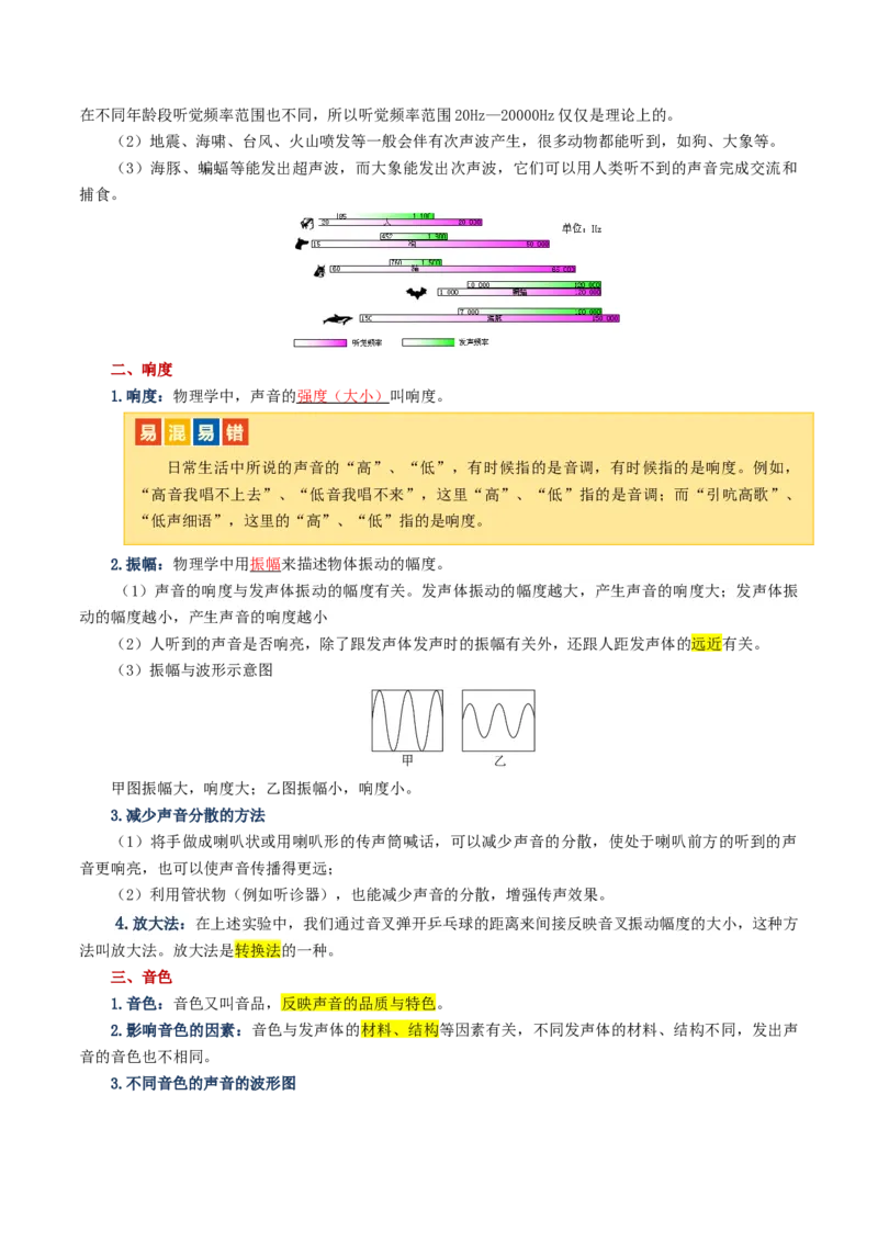 专题01声现象（讲义）（解析版）_8、物理总复习_8.中考物理总复习_2024年中考复习资料_一轮复习资料_完2024年中考物理一轮复习课件+讲义+练习（全国通用）_教师版（含答案解析）