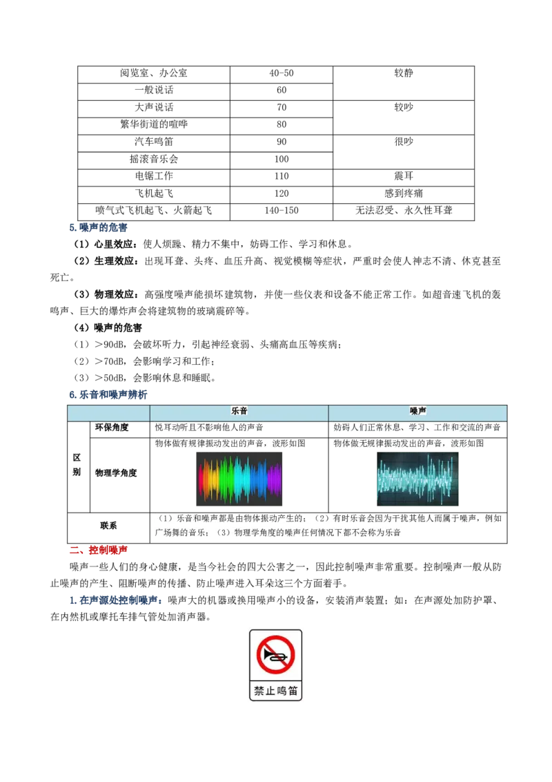 专题01声现象（讲义）（解析版）_8、物理总复习_8.中考物理总复习_2024年中考复习资料_一轮复习资料_完2024年中考物理一轮复习课件+讲义+练习（全国通用）_教师版（含答案解析）