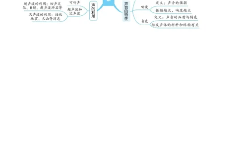 专题01声现象（讲义）（解析版）_8、物理总复习_8.中考物理总复习_2024年中考复习资料_一轮复习资料_完2024年中考物理一轮复习课件+讲义+练习（全国通用）_教师版（含答案解析）