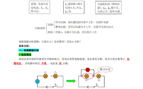 《电路故障分析方法解析》_8、物理总复习_2024年中考复习资料_专项复习资料_2024年中考物理复习辅导系列_❤更新专项复习